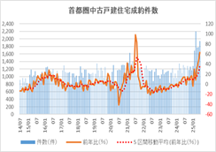 【中古】不動産会社情報: 1988年 首都圏・近畿圏・中部圏／住宅新報社【編】／住宅新報出版 Kantei eye 【中部圏】新築一戸建てと新築マンションの比較